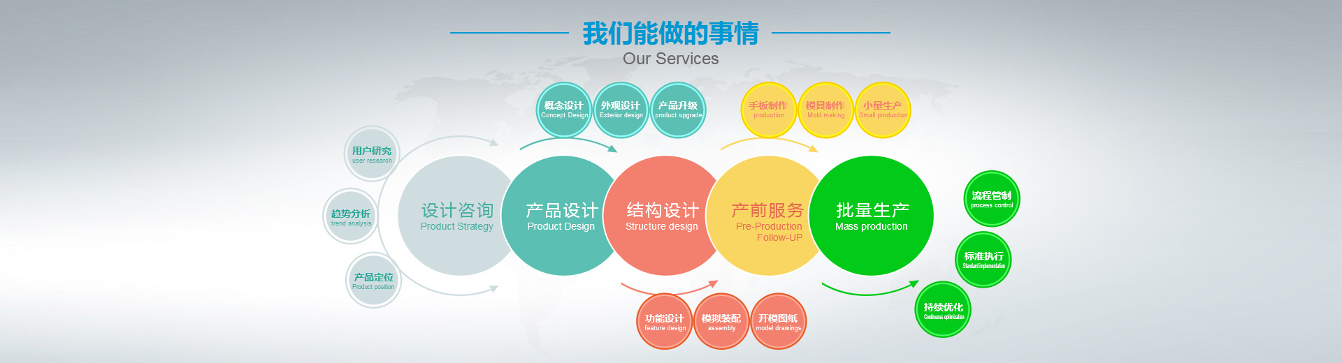 工業(yè)設(shè)計(jì)與研發(fā)廠(chǎng)家